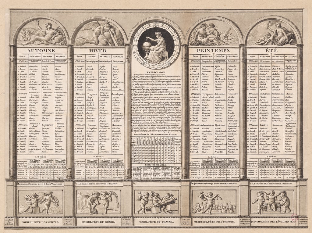 Republikanischer Kalender 1794 von French School Kunstdruck